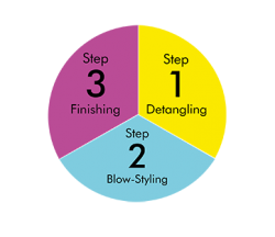 3 Steps To Fabulous Hair